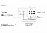 【流量計測制御ユニット】のご紹介